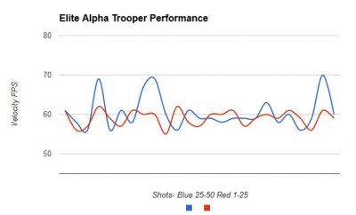 ALPHA TROOPER - speed test (Foamdata Services).jpg