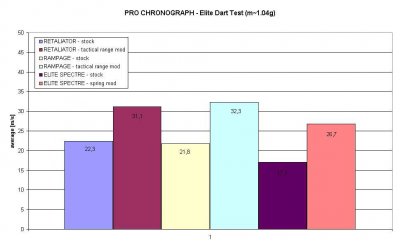 Nerf(average)(II) - speed test.jpg