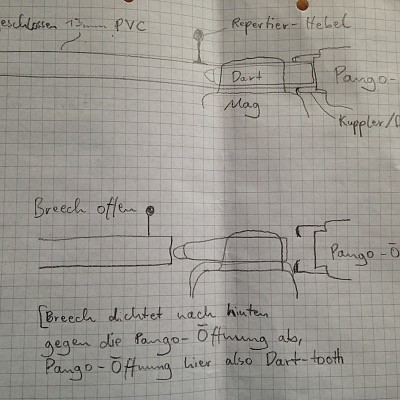 Konzeptskizze eines Rückwärts-gerichteten Breech-Systems, in diesem Fall wirkt die Öffnung des Pangos (oder eines Plunger-systems) als Dart-Tooth, das