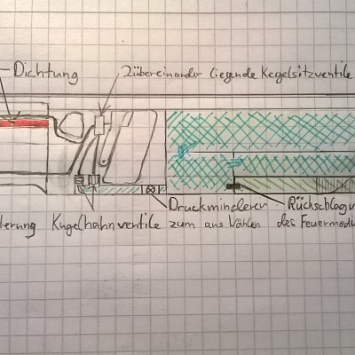 2 Feuermodi: Semi-Auto Full-Auto Druckluftblaster Skizze.
4Kästchen entsprechen 10 Cm.