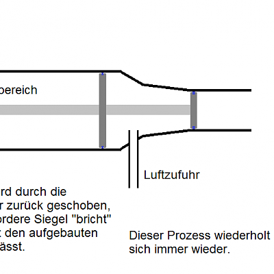 Vollautomatischer Luftdruck Blaster

PlopAutsch:
Momentchen - ihr stellt die formel für druck um oder? also F = A x P - demzufolge schiebt der Druc