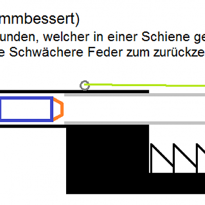 GestiefelterKöters Innenlauf, die Beschriftung des Bildes sollte alles Erklären. (Gelber Strich= Feder/Gummiband)
Durch die Technik des beweglichen I
