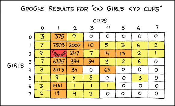 x_girls_y_cups.png